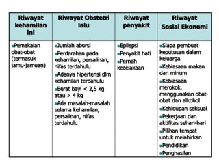 Riwayat
kehamilan
ini
Riwayat Obstetri
lalu
Riwayat
penyakit
Riwayat
Sosial Ekonomi
Pemakaian
obat-obat
(termasuk
jamu-jamuan)
Jumlah aborsi
Perdarahan pada
kehamilan, persalinan,
nifas terdahulu
Adanya hipertensi dlm
kehamilan terdahulu
Berat bayi < 2,5 kg
atau > 4 kg
Ada masalah-masalah
selama kehamilan,
persalinan, nifas
terdahulu
Epilepsi
Penyakit hati
Pernah
kecelakaan
Siapa pembuat
keputusan dalam
keluarga
Kebiasaan makan
dan minum
Kebiasaan
merokok,
menggunakan obat-
obat dan alkohol
Kehidupan seksual
Pekerjaan dan
aktifitas sehari-hari
Pilihan tempat
untuk melahirkan
Pendidikan
Penghasilan
 