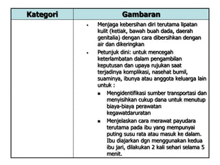 Kategori Gambaran
• Menjaga kebersihan diri terutama lipatan
kulit (ketiak, bawah buah dada, daerah
genitalia) dengan cara dibersihkan dengan
air dan dikeringkan
• Petunjuk dini: untuk mencegah
keterlambatan dalam pengambilan
keputusan dan upaya rujukan saat
terjadinya komplikasi, nasehat bumil,
suaminya, ibunya atau anggota keluarga lain
untuk :
 Mengidentifikasi sumber transportasi dan
menyisihkan cukup dana untuk menutup
biaya-biaya perawatan
kegawatdaruratan
 Menjelaskan cara merawat payudara
terutama pada ibu yang mempunyai
puting susu rata atau masuk ke dalam.
Ibu diajarkan dgn menggunakan kedua
ibu jari, dilakukan 2 kali sehari selama 5
menit.
 
