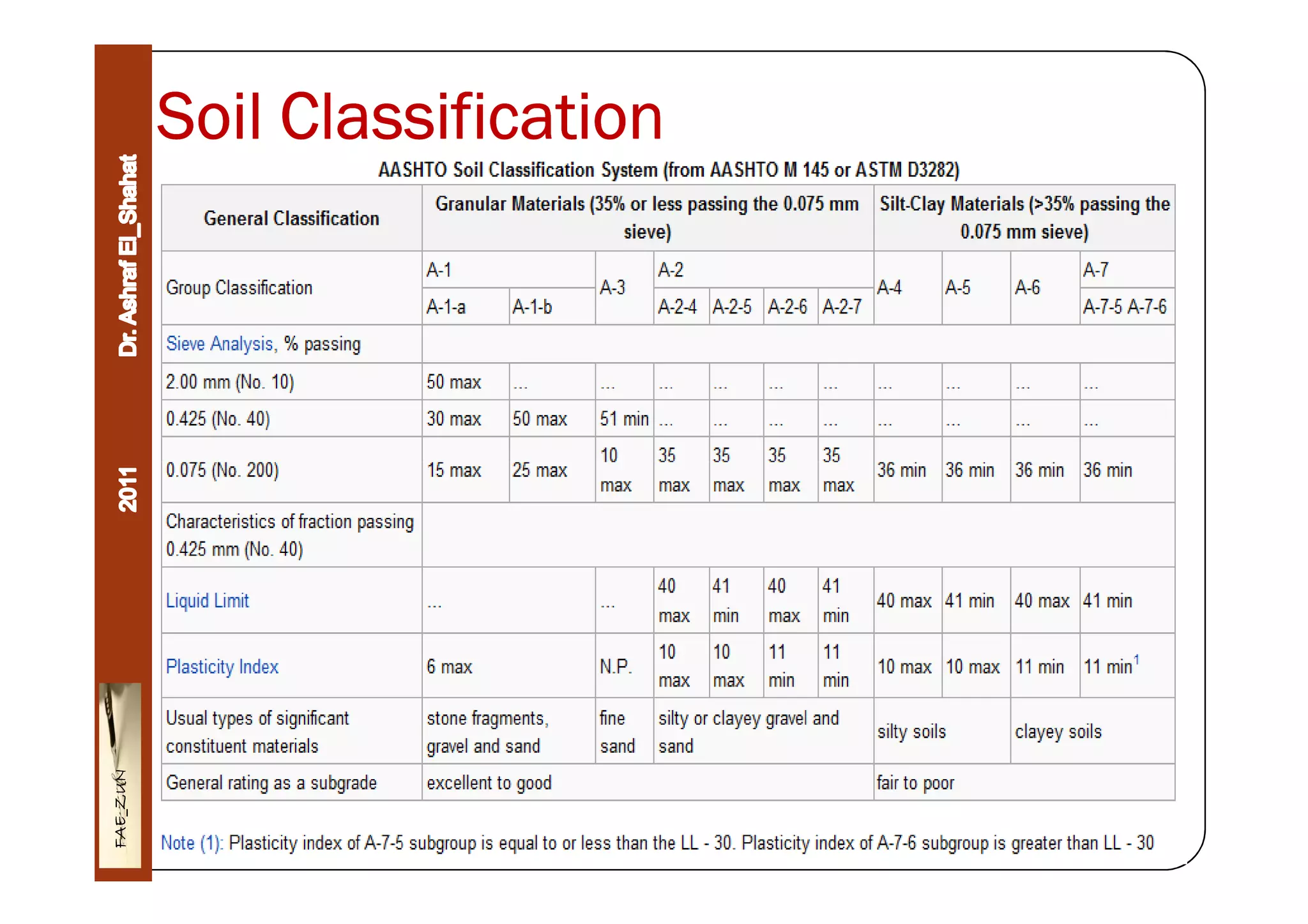 1. Soil Classification.pdf