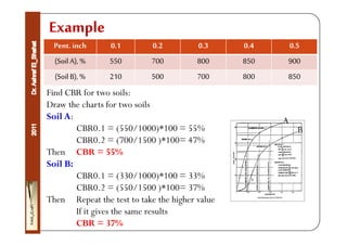 1. Soil Classification.pdf