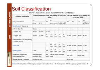 1. Soil Classification.pdf