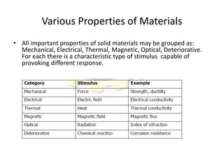 Various Properties of Materials
• All important properties of solid materials may be grouped as:
Mechanical, Electrical, Thermal, Magnetic, Optical, Deteriorative.
For each there is a characteristic type of stimulus capable of
provoking different response.
 