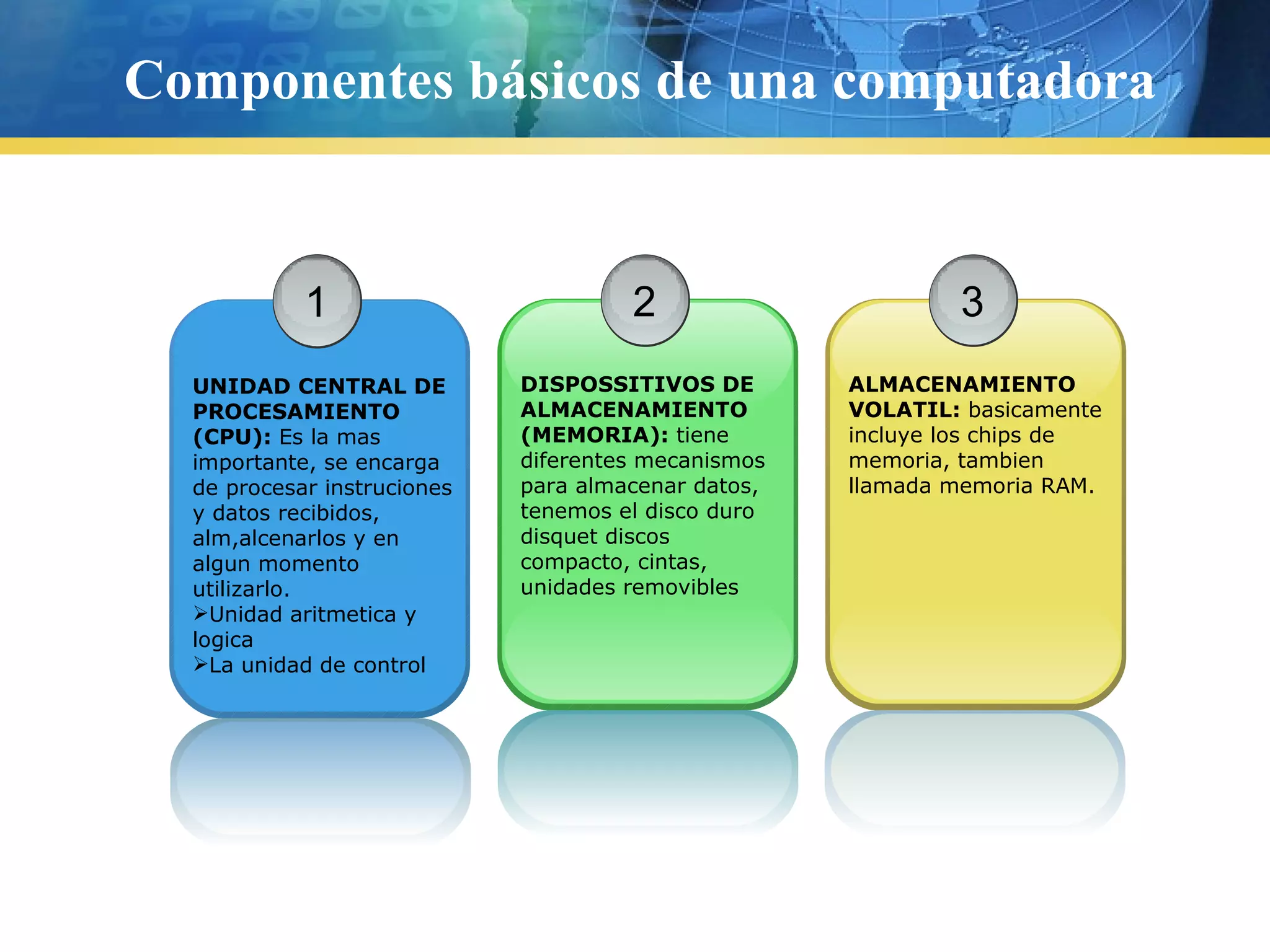 Componentes básicos de una computadora
1
UNIDAD CENTRAL DE
PROCESAMIENTO
(CPU): Es la mas
importante, se encarga
de procesar instruciones
y datos recibidos,
alm,alcenarlos y en
algun momento
utilizarlo.
Unidad aritmetica y
logica
La unidad de control
2
DISPOSSITIVOS DE
ALMACENAMIENTO
(MEMORIA): tiene
diferentes mecanismos
para almacenar datos,
tenemos el disco duro
disquet discos
compacto, cintas,
unidades removibles
3
ALMACENAMIENTO
VOLATIL: basicamente
incluye los chips de
memoria, tambien
llamada memoria RAM.
 