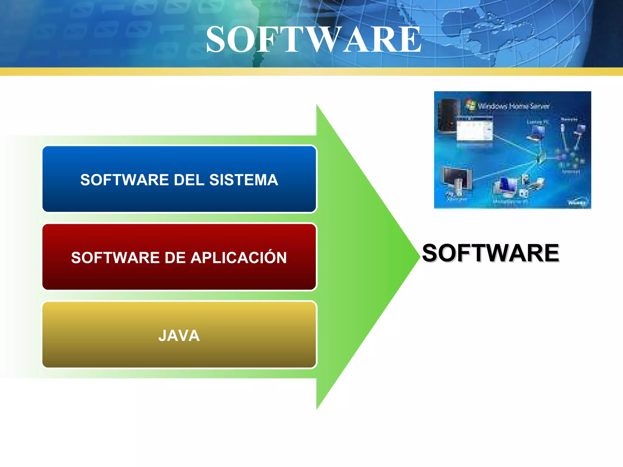 SOFTWARE
SOFTWARE DEL SISTEMA
SOFTWARE DE APLICACIÓN
JAVA
SOFTWARE
SOFTWARE
 