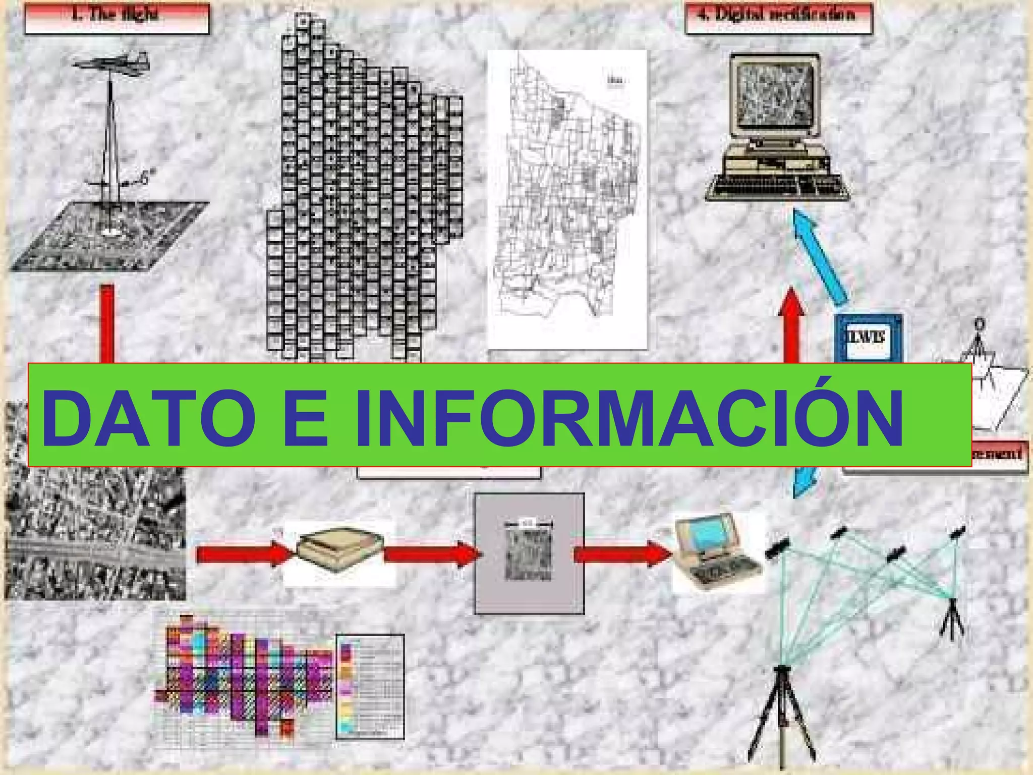 DATO E INFORMACIÓN
 