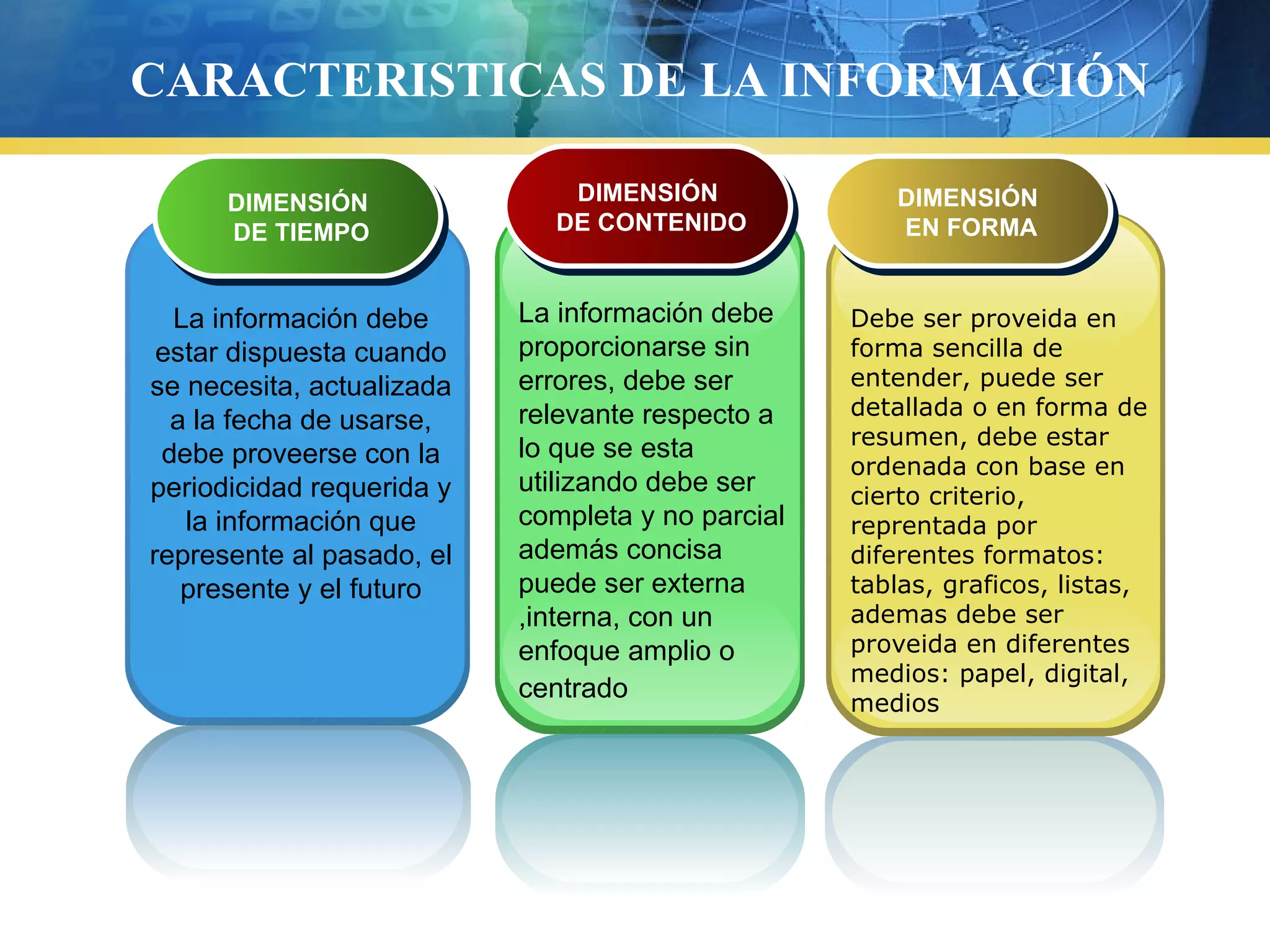 CARACTERISTICAS DE LA INFORMACIÓN
1
La información debe
estar dispuesta cuando
se necesita, actualizada
a la fecha de usarse,
debe proveerse con la
periodicidad requerida y
la información que
represente al pasado, el
presente y el futuro
2
La información debe
proporcionarse sin
errores, debe ser
relevante respecto a
lo que se esta
utilizando debe ser
completa y no parcial
además concisa
puede ser externa
,interna, con un
enfoque amplio o
centrado
3
Debe ser proveida en
forma sencilla de
entender, puede ser
detallada o en forma de
resumen, debe estar
ordenada con base en
cierto criterio,
reprentada por
diferentes formatos:
tablas, graficos, listas,
ademas debe ser
proveida en diferentes
medios: papel, digital,
medios
DIMENSIÓN
DE TIEMPO
DIMENSIÓN
DE CONTENIDO
DIMENSIÓN
EN FORMA
 
