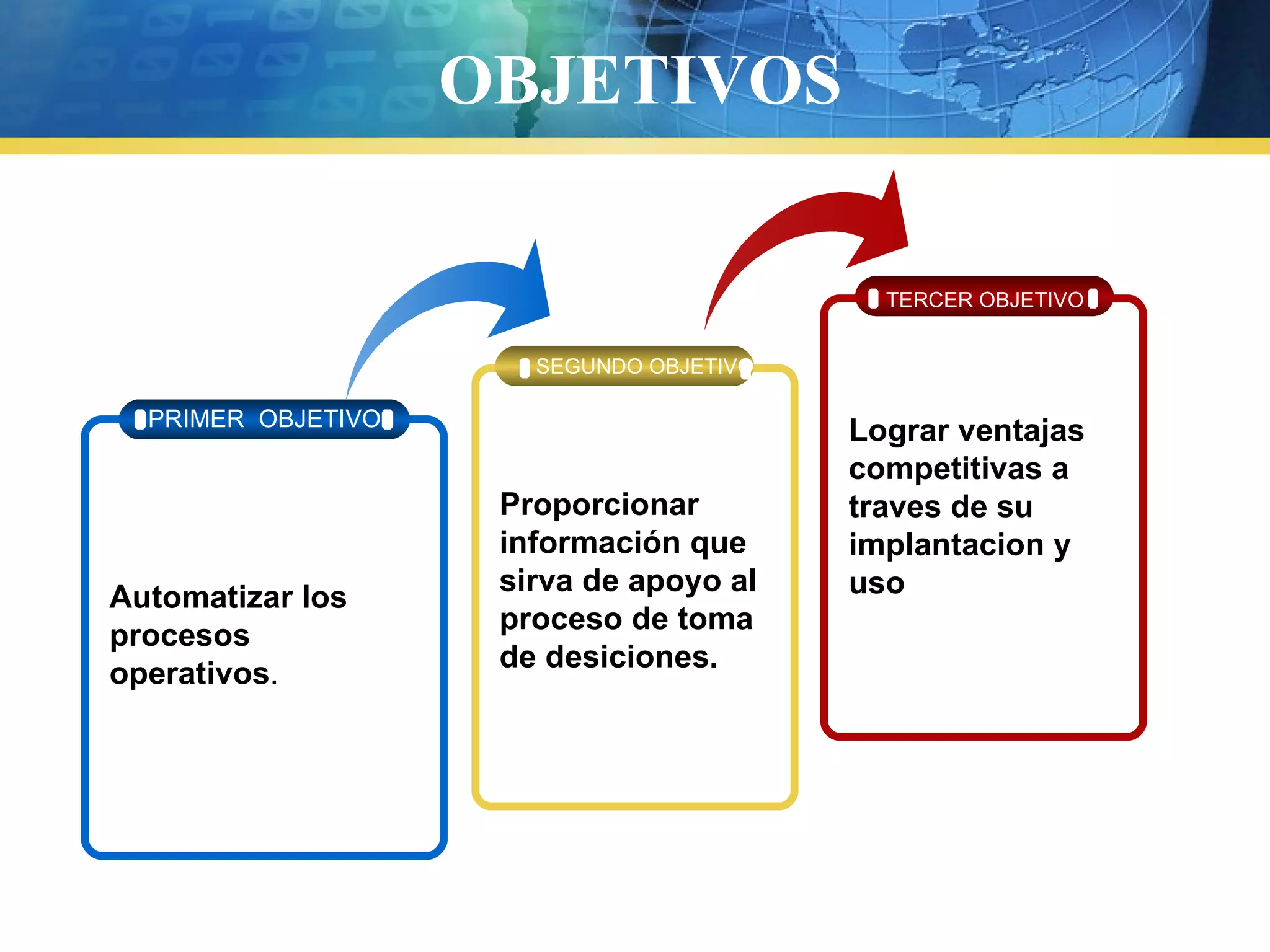 OBJETIVOS
SEGUNDO OBJETIVO
TERCER OBJETIVO
PRIMER OBJETIVO
Automatizar los
procesos
operativos.
Proporcionar
información que
sirva de apoyo al
proceso de toma
de desiciones.
Lograr ventajas
competitivas a
traves de su
implantacion y
uso
 