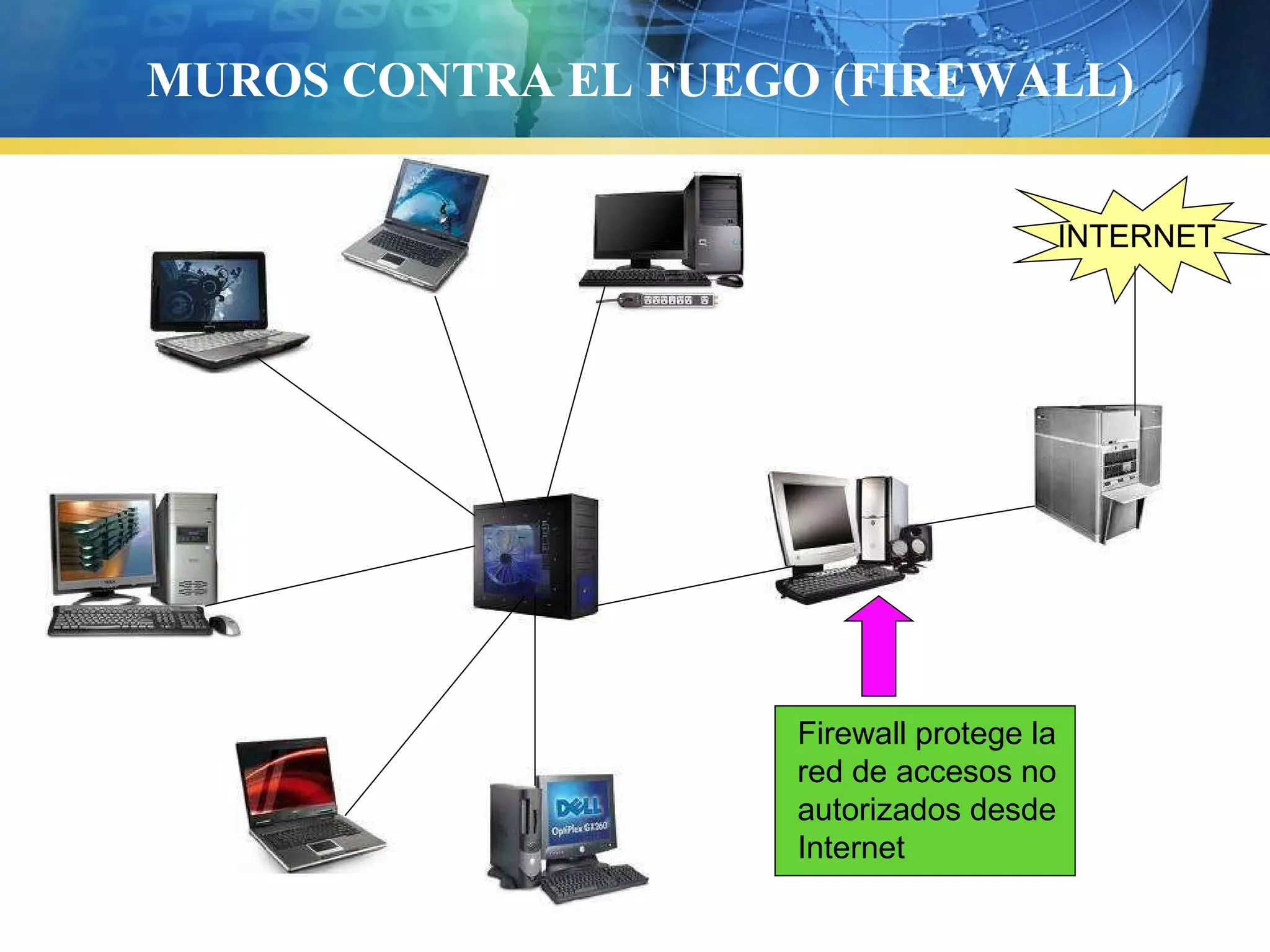 MUROS CONTRA EL FUEGO (FIREWALL)
INTERNET
Firewall protege la
red de accesos no
autorizados desde
Internet
 