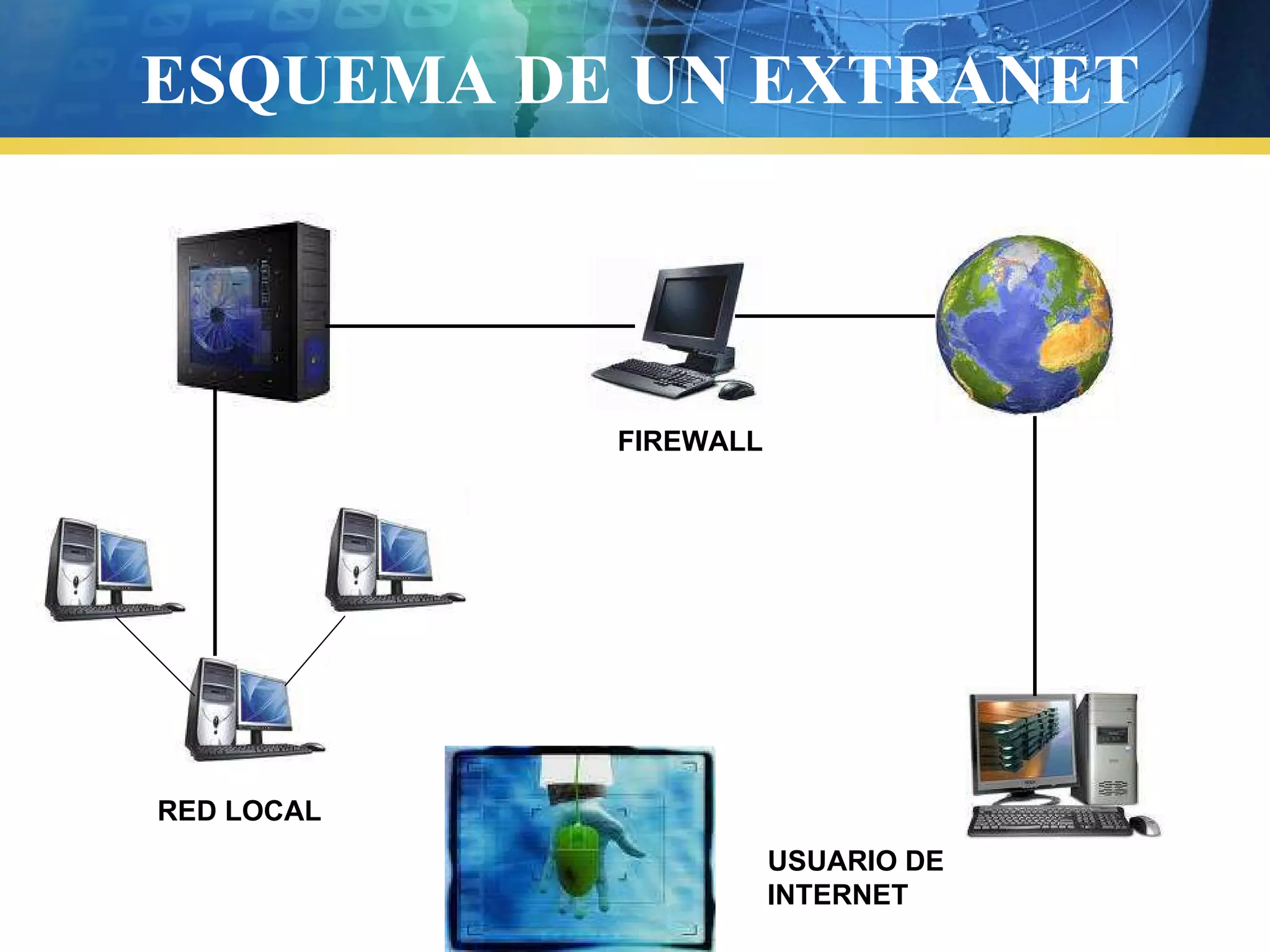 ESQUEMA DE UN EXTRANET
FIREWALL
RED LOCAL
USUARIO DE
INTERNET
 