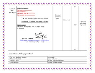 Extinde
rea
( 5 min )
Continuă gândul :
Pacea este .....................
Pacea miroase a ...................
Pacea are gust de ..................
Pacea sună ca ........................
 Fac aprecieri asupra activității elevilor.

Să învățăm să trăim în pace, nu în violență!
Pentru acasă:
De vizitat locul perfect unde vă simțiți liniștiți,
în siguranță.
NOI PACE VREM !
https://www.youtube.com/watch?v=5lGiKLyY-aA
Iurie Sadovnic(caraoke + voce)
Continuă
gândul de
pace
Conversaţie
TV
PPT
PPT
Aprecieri
individuale
și generale
Anexa 1:Jocul „ Potriveşte proverbele”
1.Cine vrea să trăiască în pace, cu oamenii.
2.Orice ceartă e bună aude, vede şi tace.
3.Trăieşte-n pace nu bate la poarta războiului.
4.Pacea înseamnă când se termină cu pace.
 