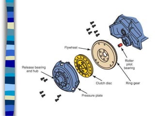 1.basic clutch.ppt