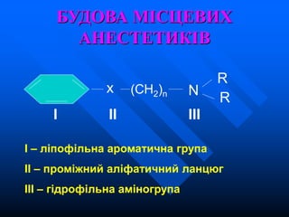 БУДОВА МІСЦЕВИХ
АНЕСТЕТИКІВ
x (CH2)n N
R
R
I II III
I – ліпофільна ароматична група
II – проміжний аліфатичний ланцюг
III – гідрофільна аміногрупа
 