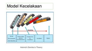 Model Kecelakaan
 