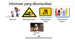 Informasi yang dikumpulkan
Manusia Mesin/Peralatan Metode/cara
kerja
Material dan
bahan
Lingkungan
Kerja
4ME
Man-Machine-Method-Material-Environment
 