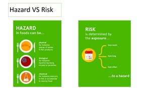 Hazard VS Risk
 