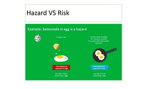 Hazard VS Risk
 