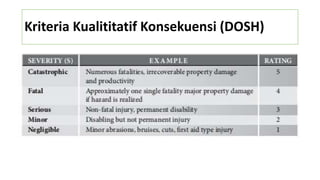 Kriteria Kualititatif Konsekuensi (DOSH)
 