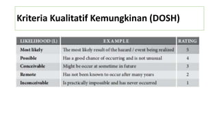 Kriteria Kualitatif Kemungkinan (DOSH)
 