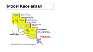 Model Kecelakaan
 