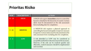 Prioritas Risiko
 
