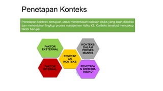 Penetapan Konteks
Penetapan konteks bertujuan untuk menentukan batasan risiko yang akan dikelola
dan menentukan lingkup proses manajemen risiko k3. Konteks tersebut mencakup
faktor berupa:
PENETAP
AN
KONTEKS
FAKTOR
EKSTERNAL
KONTEKS
DALAM
PROSES
MANRIS
PENETAPA
N KRITERIA
RISIKO
FAKTOR
INTERNAL
 