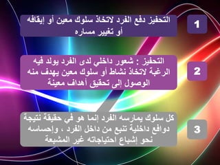 ‫إي‬ ‫أو‬ ‫معين‬ ‫سلوك‬ ‫التخاذ‬ ‫الفرد‬ ‫دفع‬ ‫التحفيز‬
‫قافه‬
‫مساره‬ ‫تغيير‬ ‫أو‬
‫التحفيز‬
:
‫في‬ ‫يولد‬ ‫الفرد‬ ‫لدى‬ ‫داخلي‬ ‫شعور‬
‫ه‬
‫من‬ ‫يهدف‬ ‫معين‬ ‫سلوك‬ ‫أو‬ ‫نشاط‬ ‫التخاذ‬ ‫الرغبة‬
‫ه‬
‫معينة‬ ‫أهداف‬ ‫تحقيق‬ ‫إلى‬ ‫الوصول‬
‫ن‬ ‫حقيقة‬ ‫في‬ ‫هو‬ ‫إنما‬ ‫الفرد‬ ‫يمارسه‬ ‫سلوك‬ ‫كل‬
‫تيجة‬
‫وإحساس‬ ، ‫الفرد‬ ‫داخل‬ ‫من‬ ‫تنبع‬ ‫داخلية‬ ‫دوافع‬
‫ه‬
‫إشباع‬ ‫نحو‬
‫احتيا‬
‫جات‬
‫ه‬
‫المشبعة‬ ‫غير‬
1
2
3
 