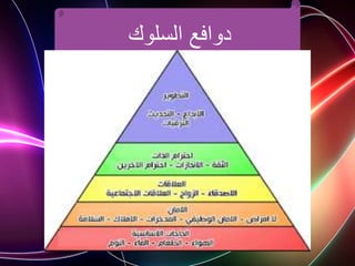 ‫السلوك‬ ‫دوافع‬
 