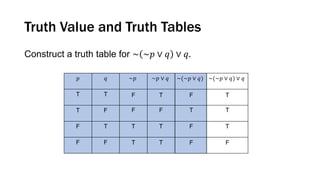 Truth Value and Truth Tables
Construct a truth table for ~ ~𝑝 ∨ 𝑞 ∨ 𝑞.
𝑝 𝑞
T T
T F
F T
F F
~𝑝
F
F
T
T
~𝑝 ∨ 𝑞
T
F
T
T
~(~𝑝 ∨ 𝑞)
F
T
F
F
~(~𝑝 ∨ 𝑞) ∨ 𝑞
T
T
T
F
 