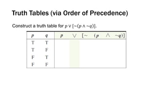 Truth Tables (via Order of Precedence)
Construct a truth table for 𝑝 ∨ [~ 𝑝 ∧ ~𝑞 ].
 