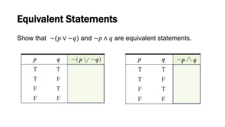 Equivalent Statements
Show that ~(𝑝 ∨ ~𝑞) and ~𝑝 ∧ 𝑞 are equivalent statements.
 
