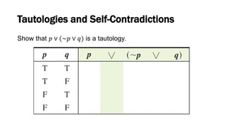 Tautologies and Self-Contradictions
Show that 𝑝 ∨ (~𝑝 ∨ 𝑞) is a tautology.
 