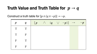Truth Value and Truth Table for 𝒑 → 𝒒
Construct a truth table for 𝑝 ∧ 𝑞 ∨ ~𝑝 → ~𝑝.
 