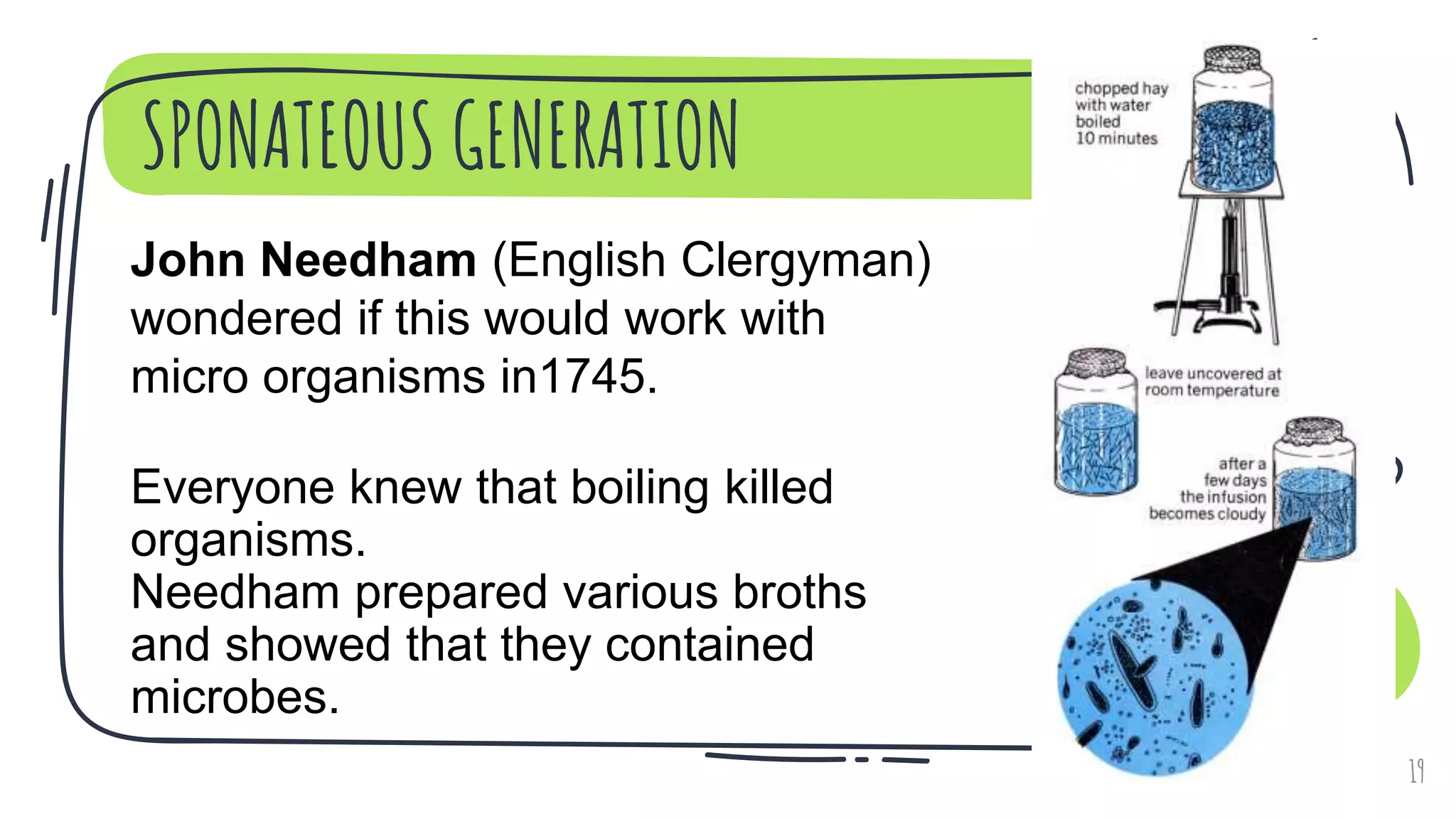 SPONATEOUS GENERATION
19
John Needham (English Clergyman)
wondered if this would work with
micro organisms in1745.
Everyone knew that boiling killed
organisms.
Needham prepared various broths
and showed that they contained
microbes.
 