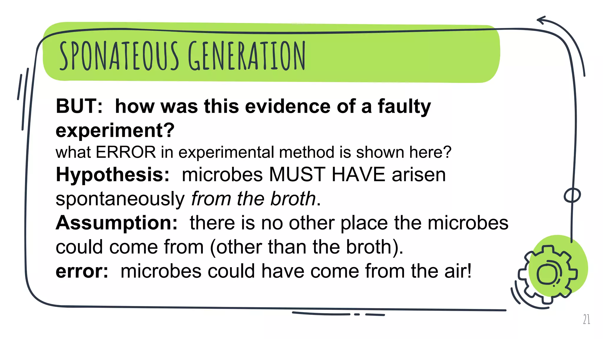 SPONATEOUS GENERATION
21
BUT: how was this evidence of a faulty
experiment?
what ERROR in experimental method is shown here?
Hypothesis: microbes MUST HAVE arisen
spontaneously from the broth.
Assumption: there is no other place the microbes
could come from (other than the broth).
error: microbes could have come from the air!
 
