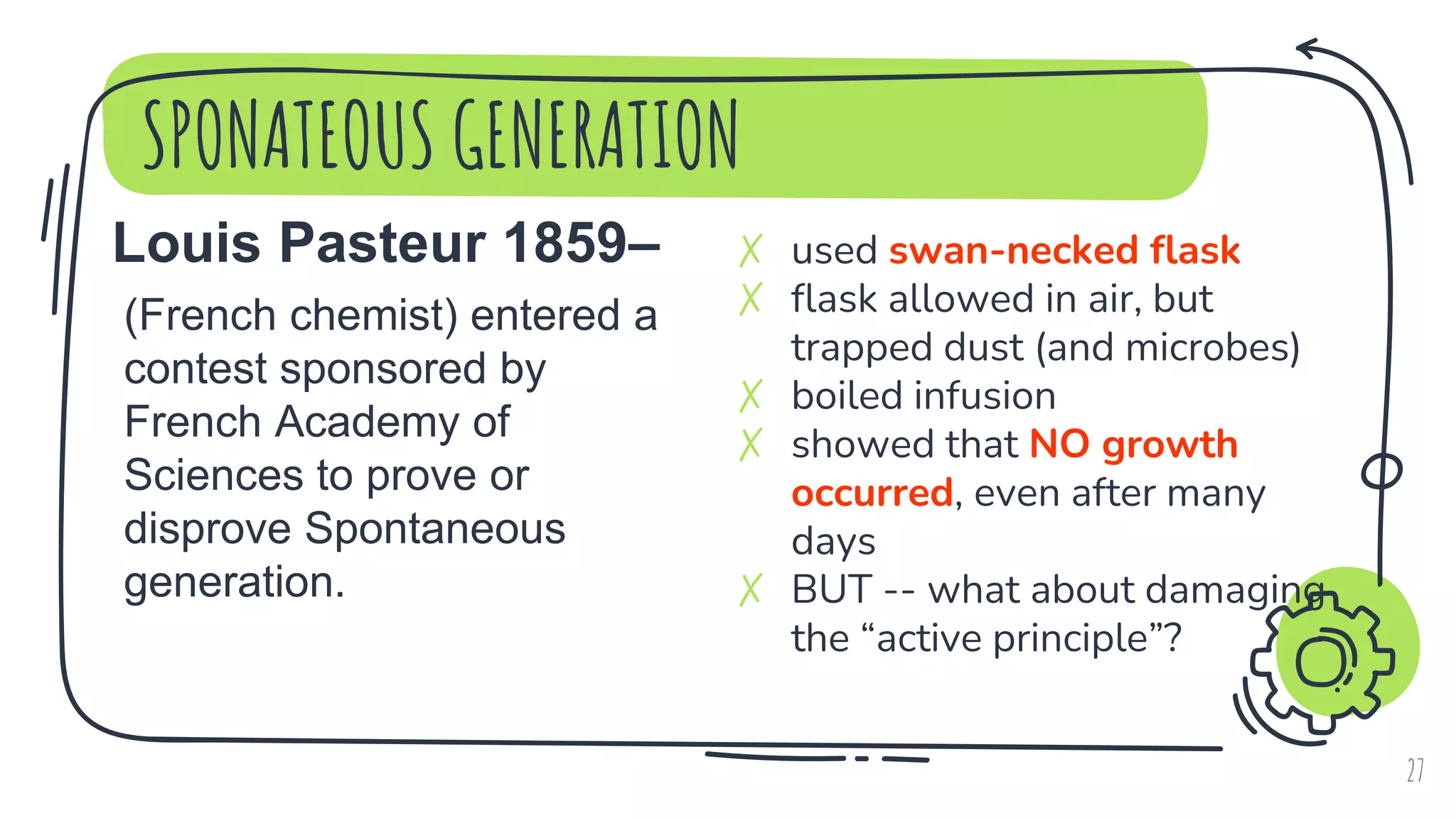SPONATEOUS GENERATION
27
Louis Pasteur 1859– ✗ used swan-necked flask
✗ flask allowed in air, but
trapped dust (and microbes)
✗ boiled infusion
✗ showed that NO growth
occurred, even after many
days
✗ BUT -- what about damaging
the “active principle”?
(French chemist) entered a
contest sponsored by
French Academy of
Sciences to prove or
disprove Spontaneous
generation.
 