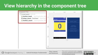 1.2 Views, Layouts, and Resources.pptx.pdf