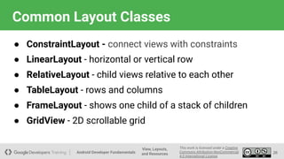 1.2 Views, Layouts, and Resources.pptx.pdf