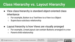 1.2 Views, Layouts, and Resources.pptx.pdf