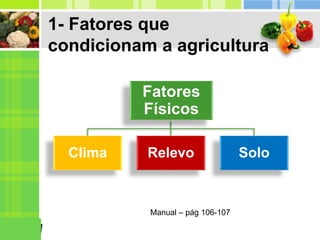 1- Fatores que
condicionam a agricultura
Fatores
Físicos
Clima Relevo Solo
Manual – pág 106-107
 