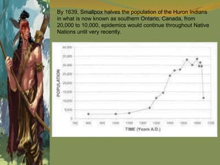 By 1639, Smallpox halves the population of the Huron Indians
in what is now known as southern Ontario, Canada, from
20,000 to 10,000, epidemics would continue throughout Native
Nations until very recently.
 