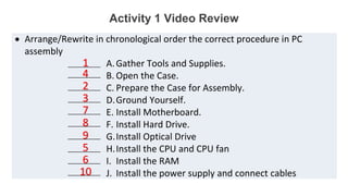 Activity 1 Video Review
 Arrange/Rewrite in chronological order the correct procedure in PC
assembly
A.Gather Tools and Supplies.
B. Open the Case.
C. Prepare the Case for Assembly.
D.Ground Yourself.
E. Install Motherboard.
F. Install Hard Drive.
G.Install Optical Drive
H.Install the CPU and CPU fan
I. Install the RAM
J. Install the power supply and connect cables
__________
__________
__________
__________
__________
__________
__________
__________
__________
__________
1
2
3
4
5
6
7
8
9
10
 