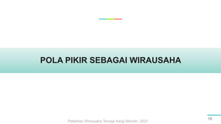 POLA PIKIR SEBAGAI WIRAUSAHA
10
Pelatihan Wirausaha Tenaga Kerja Mandiri -2021
 