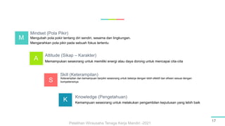 17
Mengubah pola pokir tentang diri sendiri, sesama dan lingkungan.
Mengarahkan pola pikir pada sebuah fokus tertentu
Mindset (Pola Pikir)
Memampukan seseorang untuk memiliki energi atau daya dorong untuk mencapai cita-cita
Attitude (Sikap – Karakter)
Keterampilan dan kemampuan berpikir seseorang untuk bekerja dengan lebih efektif dan efisien sesuai dengan
kompetensinya
Skill (Keterampilan)
Kemampuan seseorang untuk melakukan pengambilan keputusan yang lebih baik
Knowledge (Pengetahuan)
A
S
K
M
Pelatihan Wirausaha Tenaga Kerja Mandiri -2021
 