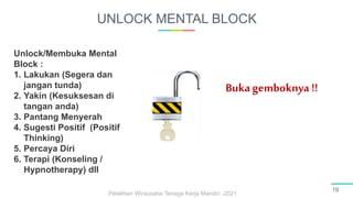 UNLOCK MENTAL BLOCK
19
Unlock/Membuka Mental
Block :
1. Lakukan (Segera dan
jangan tunda)
2. Yakin (Kesuksesan di
tangan anda)
3. Pantang Menyerah
4. Sugesti Positif (Positif
Thinking)
5. Percaya Diri
6. Terapi (Konseling /
Hypnotherapy) dll
Bukagemboknya !!
Pelatihan Wirausaha Tenaga Kerja Mandiri -2021
 