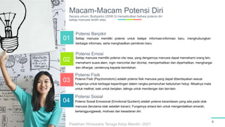 Macam-Macam Potensi Diri
Secara umum, Budiyanto (2006:3) menyebutkan bahwa potensi diri
setiap manusia terdiri atas:
4
Setiap manusia memiliki potensi untuk belajar informasi-informasi baru, menghubungkan
berbagai informasi, serta menghasilkan pemikiran baru.
Potensi Berpikir
Setiap manusia memiliki potensi cita rasa, yang dengannya manusia dapat memahami orang lain,
memahami suara alam, ingin mencintai dan dicintai, memperhatikan dan diperhatikan, menghargai
dan dihargai, cenderung kepada keindahan.
Potensi Emosi
Potensi Fisik (Psychomotoric) adalah potensi fisik manusia yang dapat diberdayakan sesuai
fungsinya untuk berbagai kepentingan dalam rangka pemenuhan kebutuhan hidup. Misalnya mata
untuk melihat, kaki untuk berjalan, telinga untuk mendengar dan lain-lain.
Potensi Fisik
Potensi Sosial Emosional (Emotional Quotient) adalah potensi kecerdasan yang ada pada otak
manusia (terutama otak sebelah kanan). Fungsinya antara lain untuk mengendalikan amarah,
bertanggungjawab, motivasi dan kesadaran diri.
Potensi Sosial
02
03
04
01
Pelatihan Wirausaha Tenaga Kerja Mandiri -2021
 