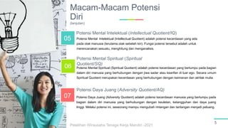 Macam-Macam Potensi
Diri
(lanjutan)
5
Potensi Mental Intelektual (Intellectual Quotient) adalah potensi kecerdasan yang ada
pada otak manusia (terutama otak sebelah kiri). Fungsi potensi tersebut adalah untuk
merencanakan sesuatu, menghitung dan menganalisis.
Potensi Mental Intelektual (Intellectual Quotient/IQ)
Potensi Mental Spiritual (Spiritual Quotient) adalah potensi kecerdasan yang bertumpu pada bagian
dalam diri manusia yang berhubungan dengan jiwa sadar atau kearifan di luar ego. Secara umum
Spiritual Quotient merupakan kecerdasan yang berhubungan dengan keimanan dan akhlak mulia.
Potensi Mental Spiritual (Spiritual
Quotient/SQ)
Potensi Daya Juang (Adversity Quotient) adalah potensi kecerdasan manusia yang bertumpu pada
bagian dalam diri manusia yang berhubungan dengan keuletan, ketangguhan dan daya juang
tinggi. Melalui potensi ini, seseorang mampu mengubah rintangan dan tantangan menjadi peluang.
Potensi Daya Juang (Adversity Quotient/AQ)
06
07
05
Pelatihan Wirausaha Tenaga Kerja Mandiri -2021
 