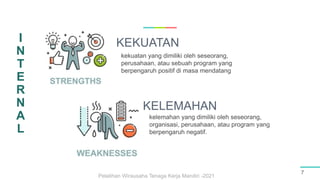 KEKUATAN
7
kekuatan yang dimiliki oleh seseorang,
perusahaan, atau sebuah program yang
berpengaruh positif di masa mendatang
kelemahan yang dimiliki oleh seseorang,
organisasi, perusahaan, atau program yang
berpengaruh negatif.
w
Pelatihan Wirausaha Tenaga Kerja Mandiri -2021
I
N
T
E
R
N
A
L
KELEMAHAN
 
