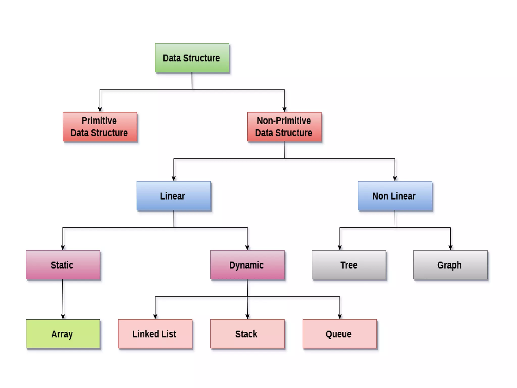 1. Introduction to Data Structure.pptx