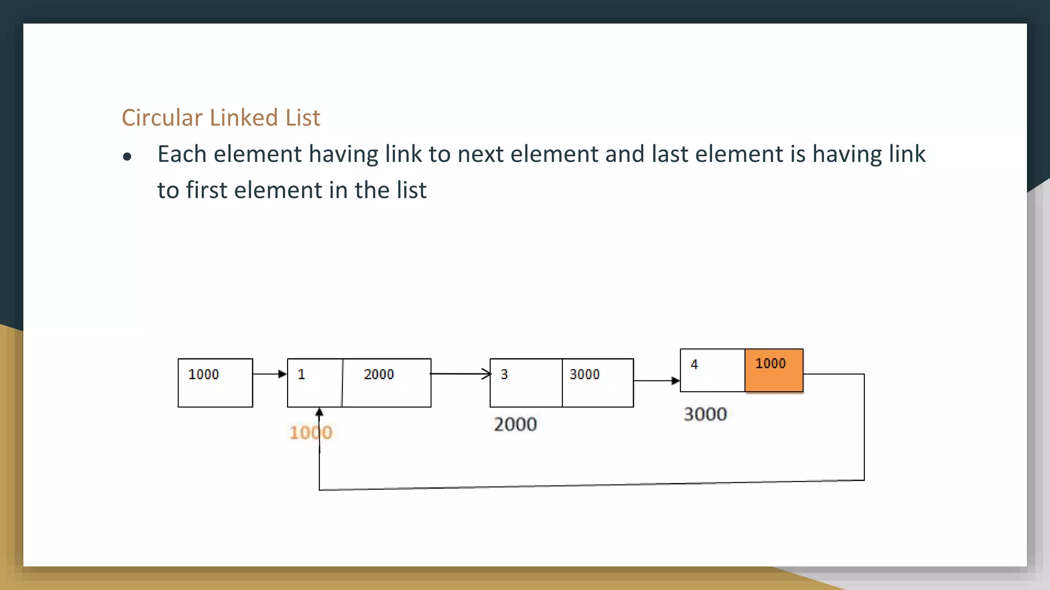 Linked list memory allocation and its types.pptx | Programming ...