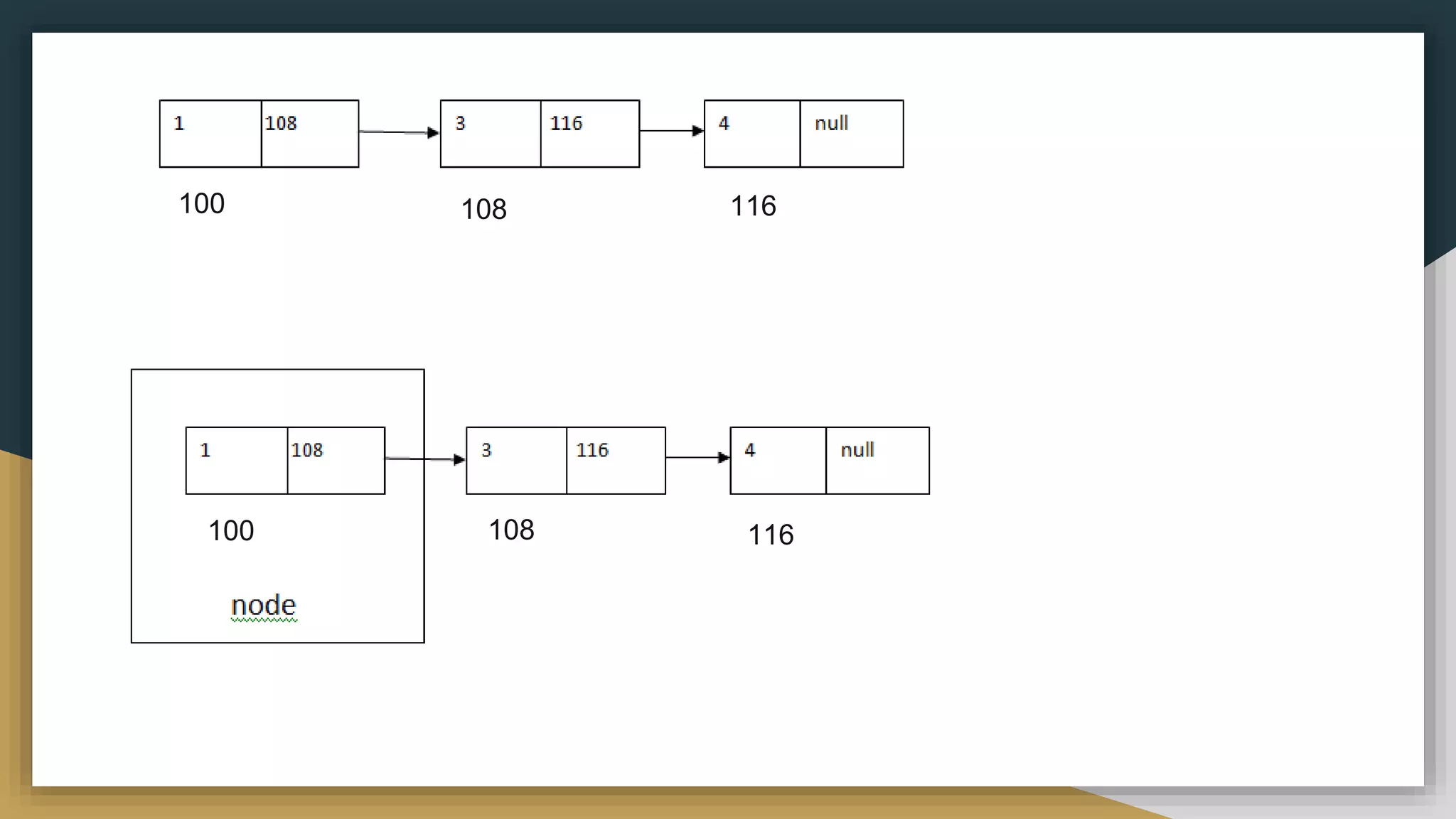 Linked list memory allocation and its types.pptx | Programming ...